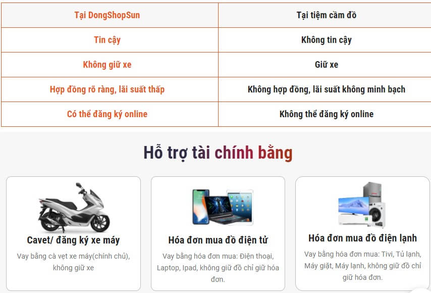 Các sản phẩm vay tiền Đồng Shop Sun