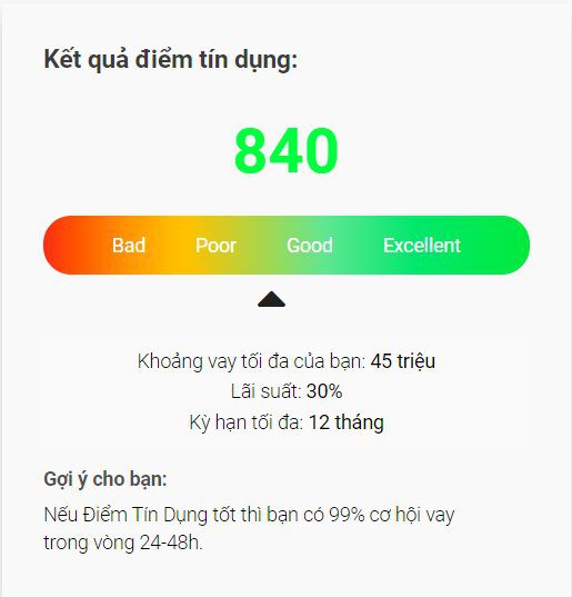 Kết quả điểm tín dụng nhận được