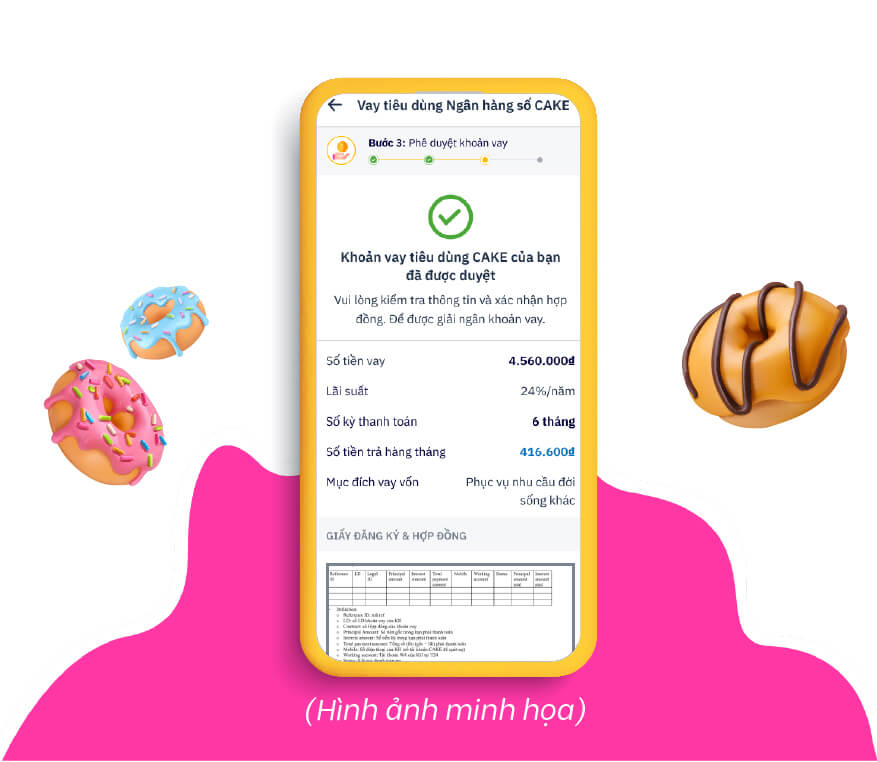 Vay tiêu dùng Cake cho tài bế Be